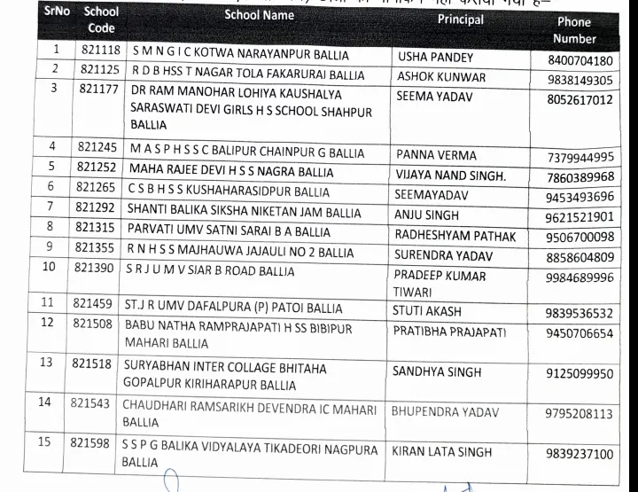 बलिया के 15 स्कूलों पर मंडराया खतरा, देखें लिस्ट