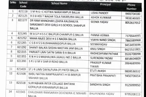 बलिया के 15 स्कूलों पर मंडराया खतरा, देखें लिस्ट